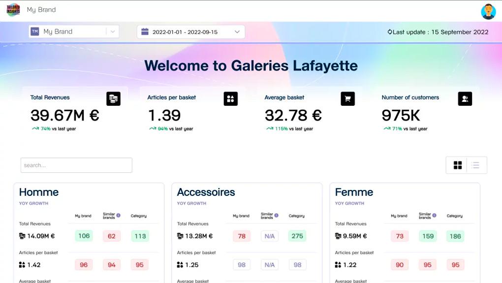 Les Galeries Lafayette créent une plateforme de retail media axée sur l’expérience client