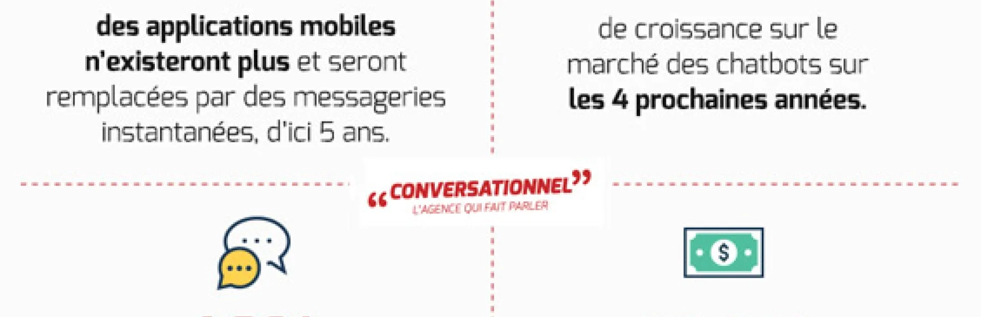 80 % des entreprises exploiteraient des chatbots d’ici 2020