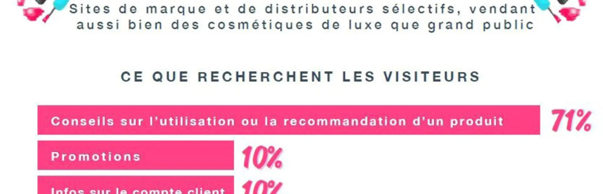 Quelles sont les questions les plus posées par chat entre cyberacheteurs ?