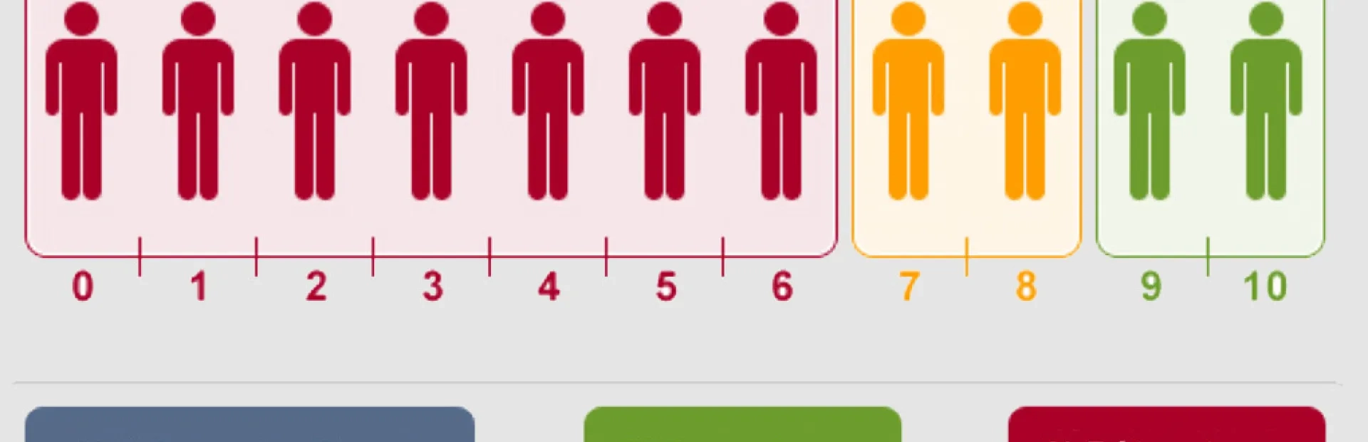 NPS, CSAT, CES : dans les coulisses des indicateurs de la satisfaction client