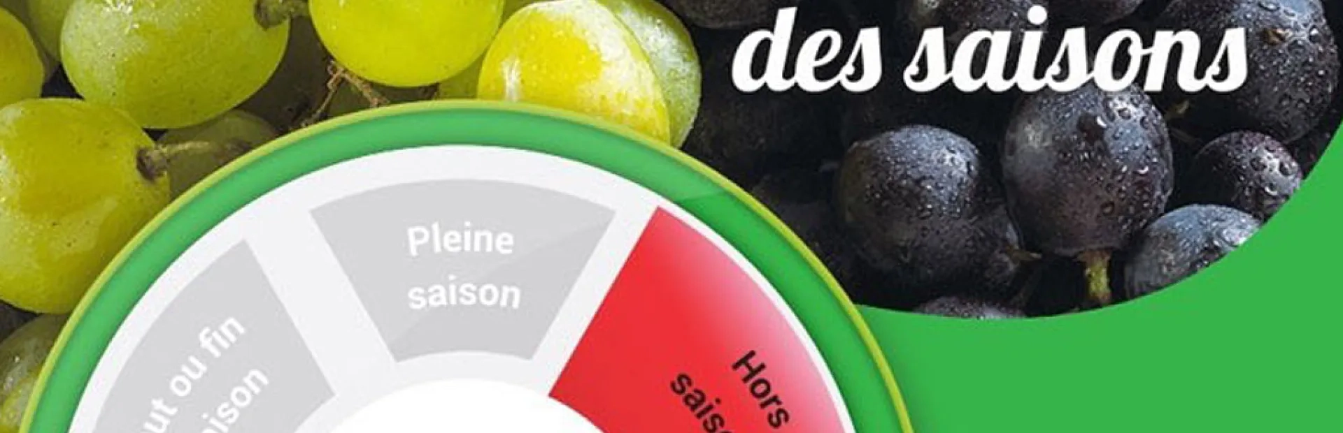Casino déploie un baromètre pour indiquer la saisonnalité des fruits et légumes