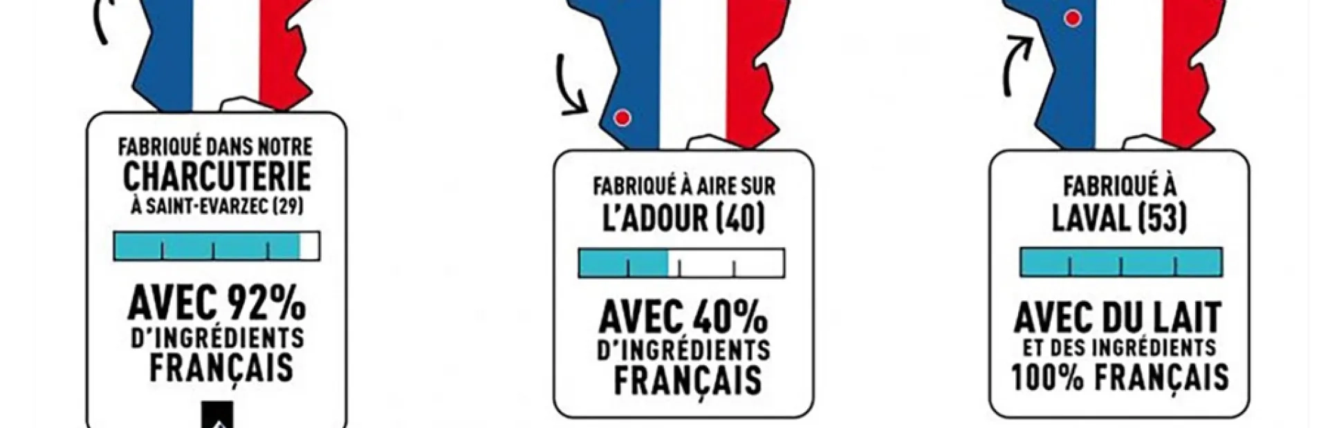 Intermarché lance le Franco-Score pour soutenir l’agriculture française
