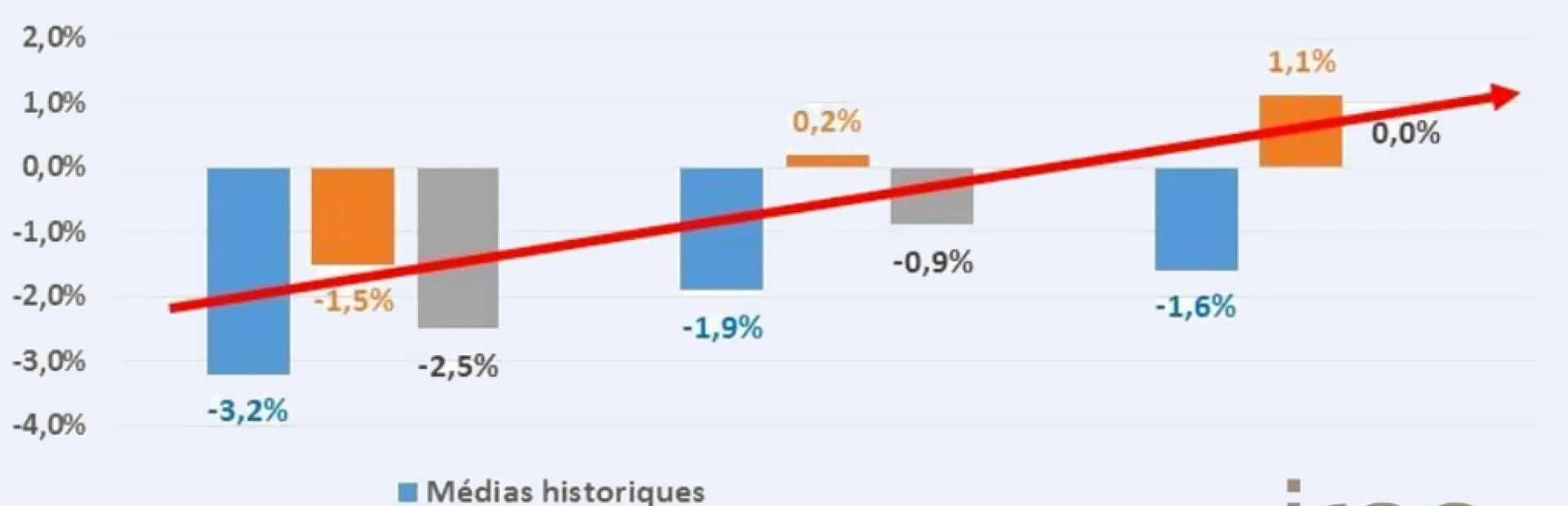 Le marché de la pub en croissance pour la première fois depuis cinq ans