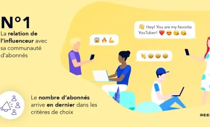Marketing d’influence : que cherchent les marques ?