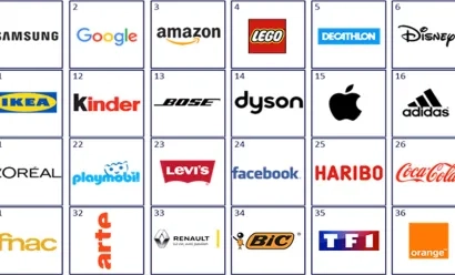 Puissance des marques : le palmarès France