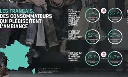 Expérience client : les attentes varient fortement selon le pays