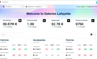 Les Galeries Lafayette créent une plateforme de retail media axée sur l’expérience client