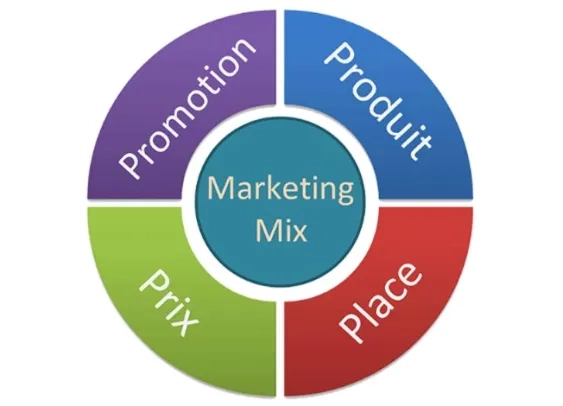 Connaissez-vous la nouvelle définition du marketing ?