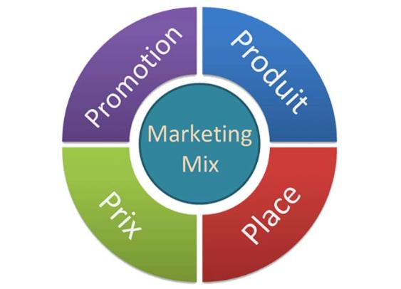 Connaissez-vous la nouvelle définition du marketing ?