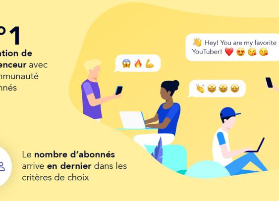 Marketing d’influence : que cherchent les marques ?