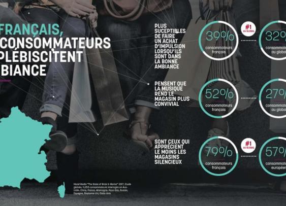 Expérience client : les attentes varient fortement selon le pays