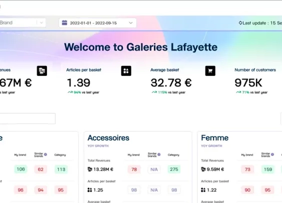 Les Galeries Lafayette créent une plateforme de retail media axée sur l’expérience client