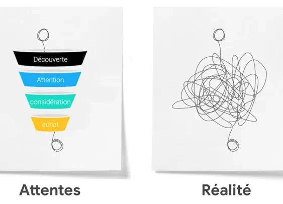 Comment accompagner les consommateurs dans les parcours d’achat omnicanaux ?