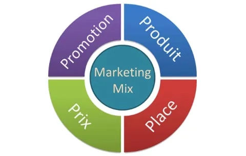 Connaissez-vous la nouvelle définition du marketing ?